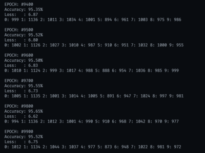 MNIST In C image